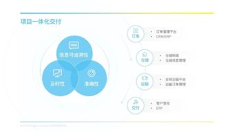 PPT設計技巧大匯集，為你的大神之路埋伏筆 與網頁設計制作的跨界融合